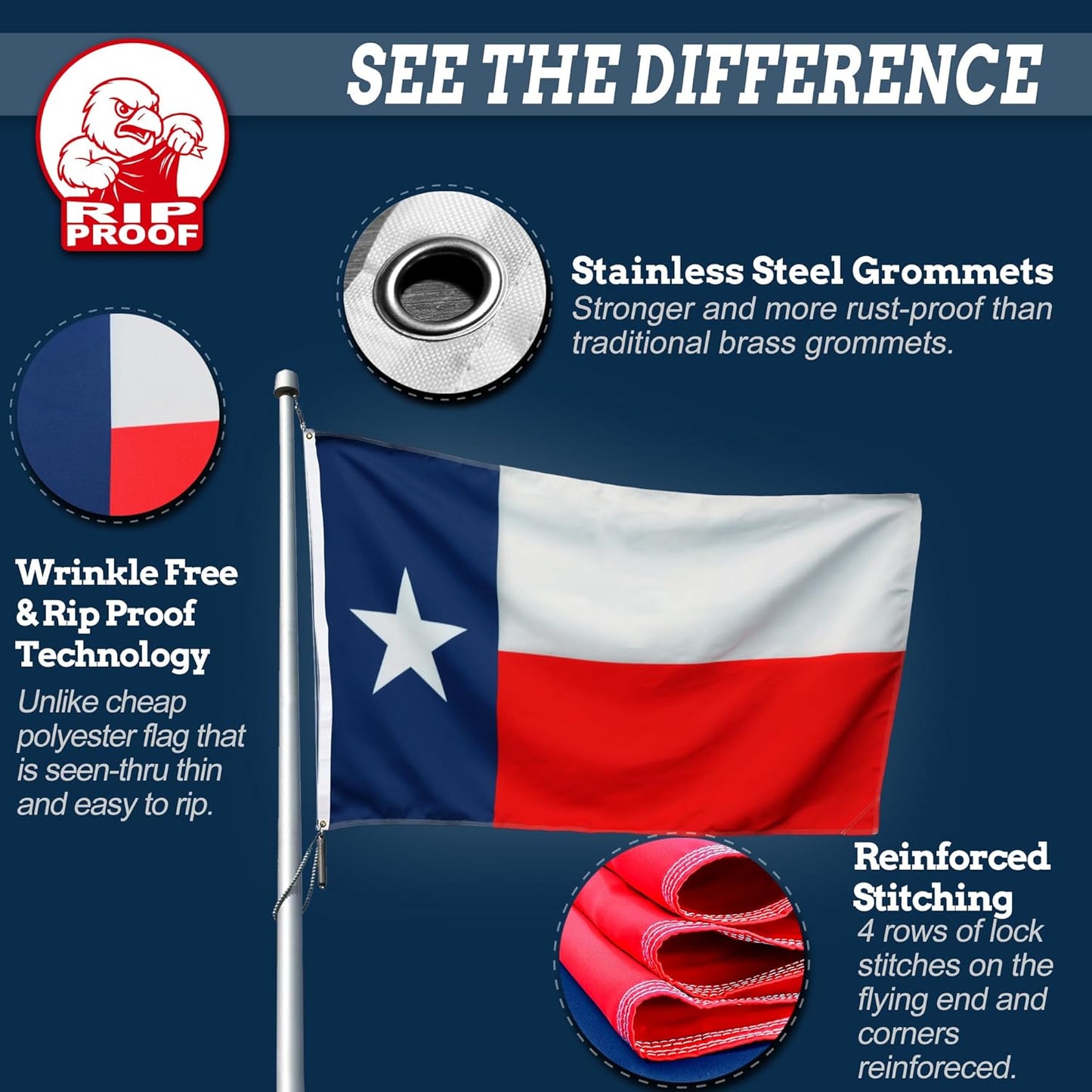 Texas flag with stainless steel grommets, wrinkle-free technology, and reinforced stitching on a blue background.