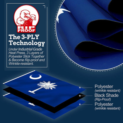 A promotional product graphic for a blue South Carolina flag with white crescent and palmetto design, showing folded and layered fabric samples. Text highlights 'The 3-PLY Technology' and labels the layers as polyester rip-proof and black shade polyester.