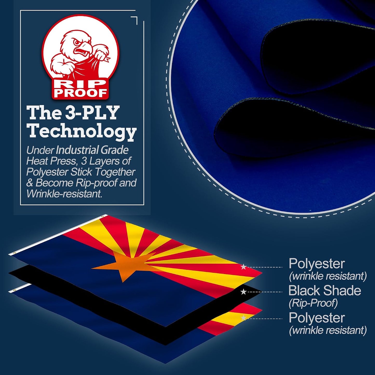 Blue work gloves with a 3-ply rip-proof construction, shown with a close-up of the black interior lining and an explanatory diagram of the layered polyester technology.