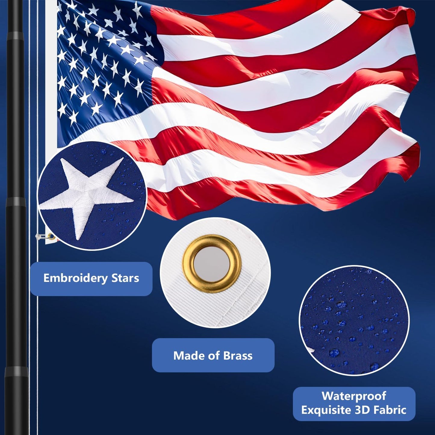 American flag with features highlighted on a blue background
