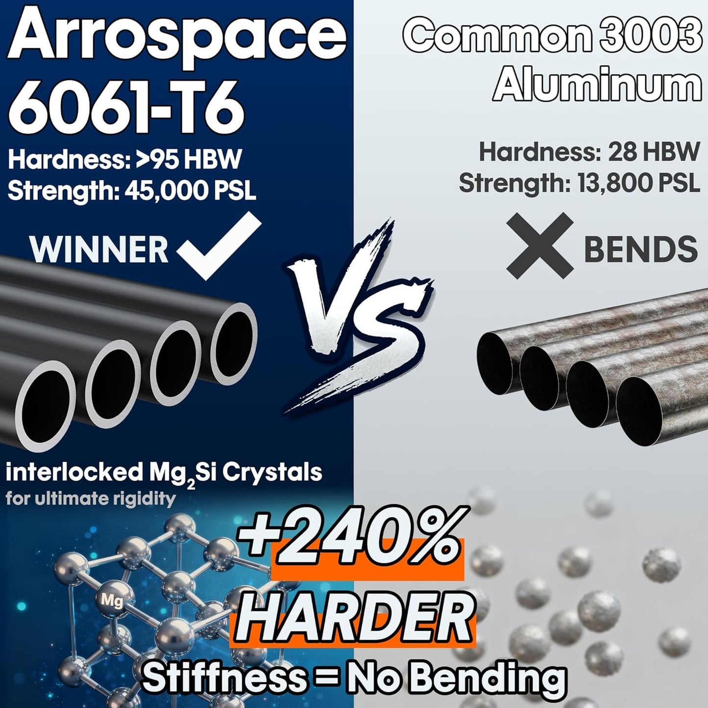 Promotional comparison graphic for Arrospace 6061-T6 aluminum tubes versus common 3008 aluminum tubes. The left side is dark blue with text highlighting hardness, strength, and interlocked Mg-Si crystals, with a photo of black metal tubes.