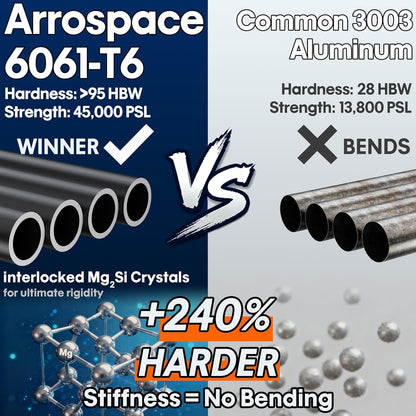 Promotional comparison graphic for Arrospace 6061-T6 aluminum tubes versus common 3008 aluminum tubes. The left side is dark blue with text highlighting hardness, strength, and interlocked Mg-Si crystals, with a photo of black metal tubes.