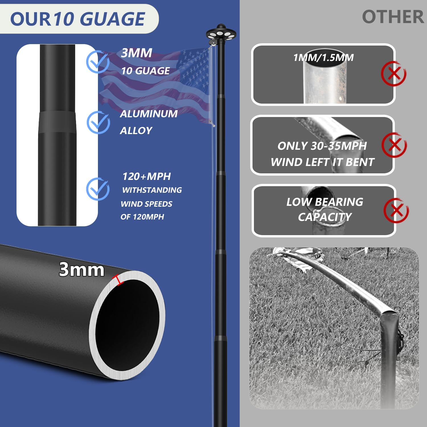 Comparison chart of 3mm and 10 gauge metal pipes with specifications and drawbacks.
