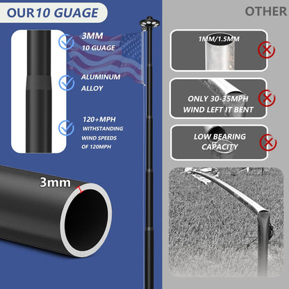 Comparison chart of 3mm and 10 gauge metal pipes with specifications and drawbacks.