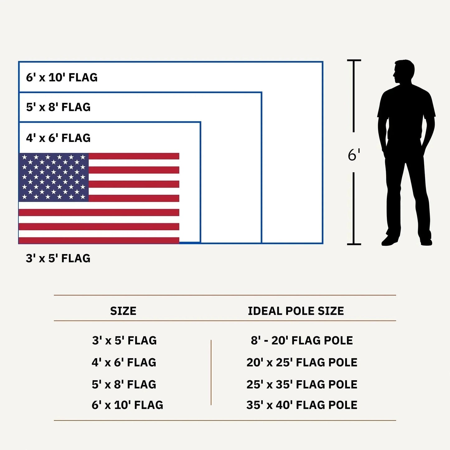 Made in USA Heavy-Duty Embroidered American Flag